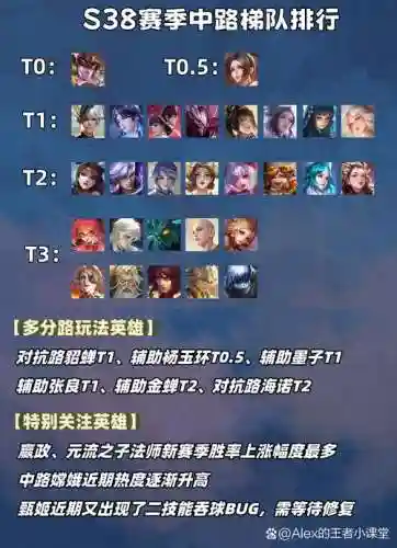 标王赛季阵容插图