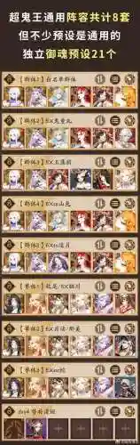 菊花鬼魅搭配阵容插图