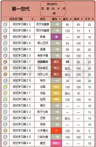 口袋妖怪无用技能插图1