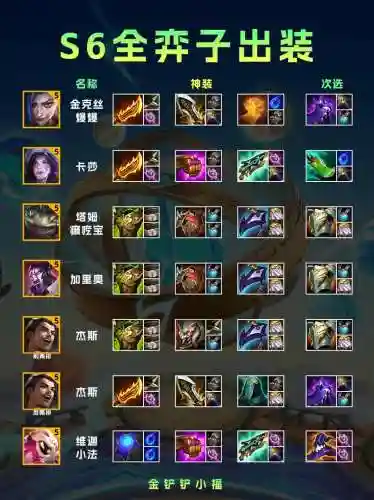 s6救赎装备