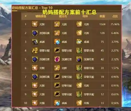 炽天使辅助装备带什么区别