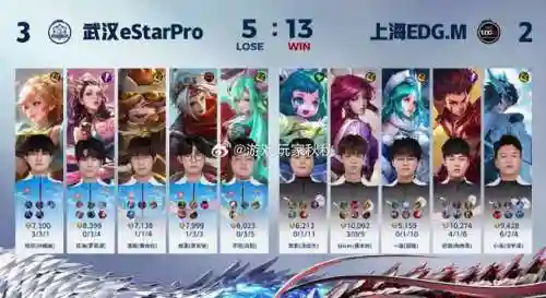 estar搞笑阵容