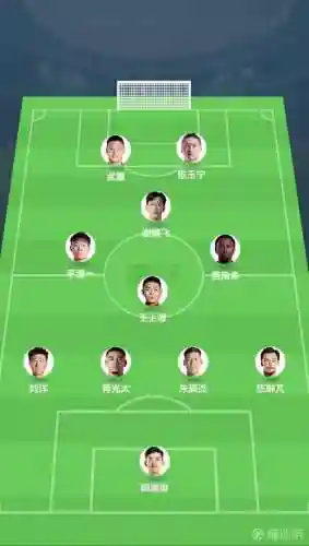 国足阵容评分插图1