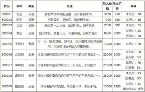 侠客风云武器排行榜_1插图