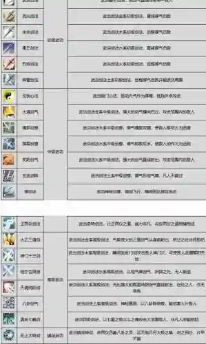 剑网3好听的技能名字插图