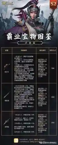 命运之谜装备详解