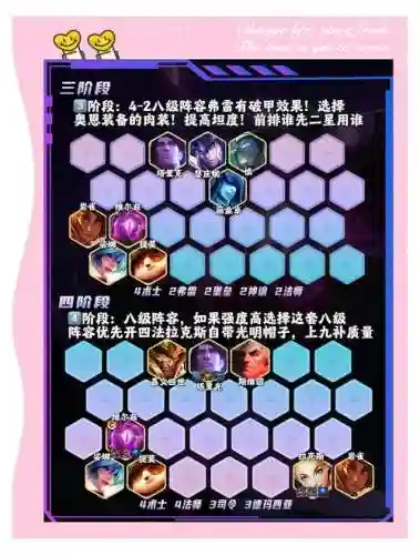 sw阵容搭配