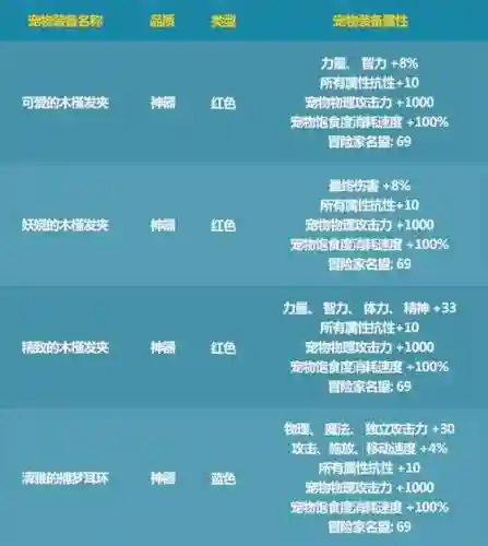 夏日套宠物装备好吗插图