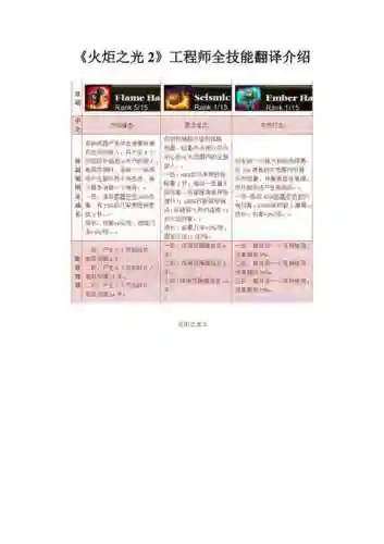 火炬之光工程师技能搭配插图