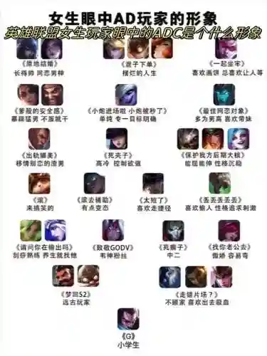 adc看阵容插图
