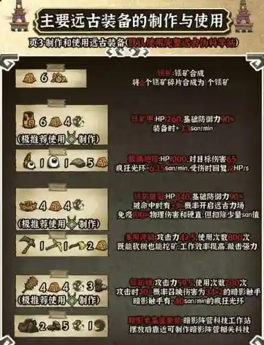 上古世纪装备怎么做插图