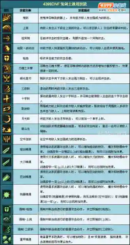 dnf鬼剑士的技能名称