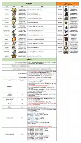 异次元装备分解有什么区别_1插图1