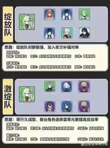 草雷阵容搭配插图