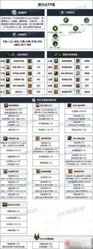 dnf枪剑士武器选择插图1