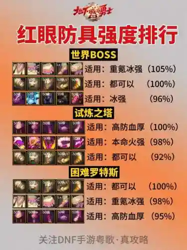 狂战士6加3装备那里插图