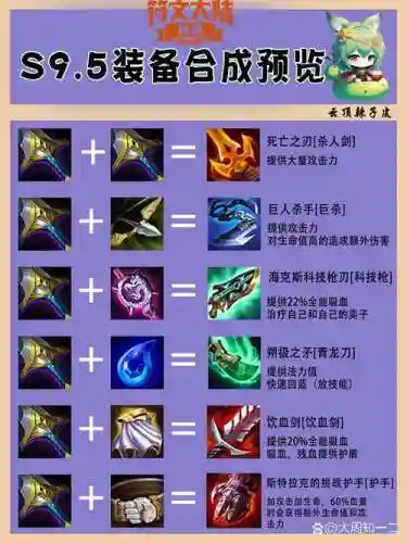 物品合成怎么合装备