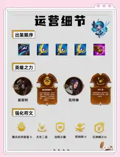 怒意乌鸦阵容搭配