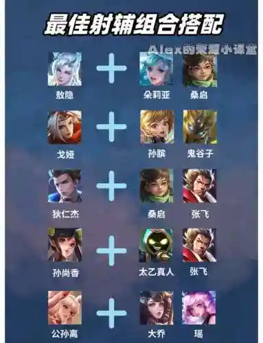 伽罗阵容搭配插图