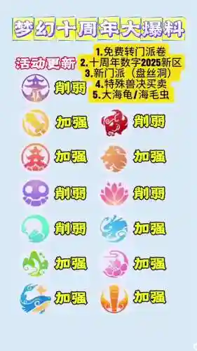 梦幻西游155那个门派能秒7插图1