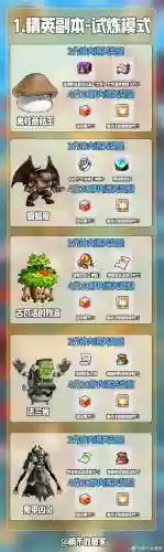 冒险岛2火蜥蜴坐骑攻略