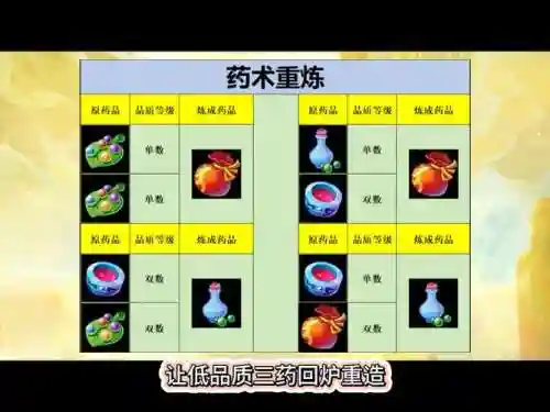 梦幻西游炼药怎么学