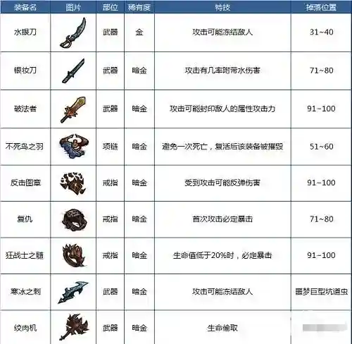 贪婪洞窟武器快速中速慢速插图1