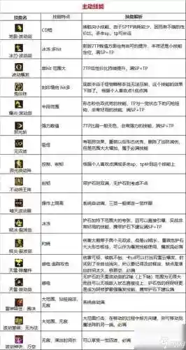 dnf修罗白金徽章打什么技能插图1
