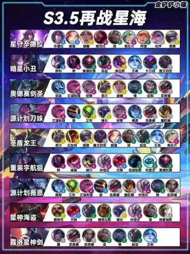 3.5阵容介绍_2插图1