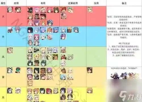 灰烬魔女阵容搭配插图1