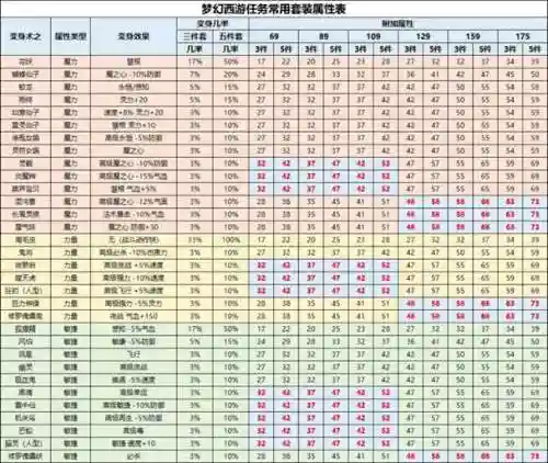 梦幻西游的属性加成吗插图