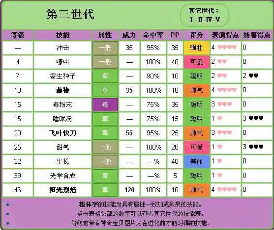 口袋妖怪叶绿替换技能插图1