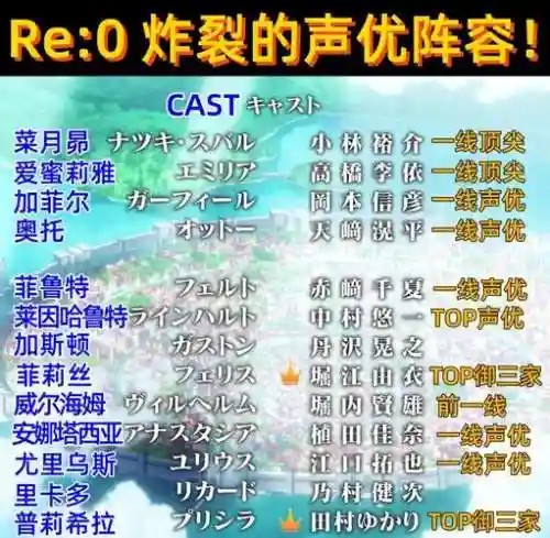 声优阵容介绍插图1