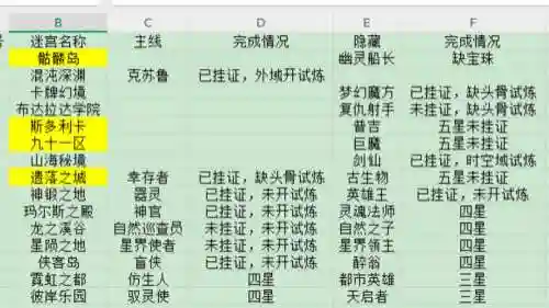 不可思议的迷宫资攻略插图1