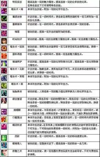 -_--技能_1