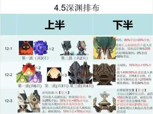 深渊9阵容插图