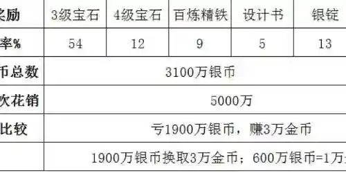 梦幻西游运镖任务奖励插图