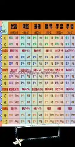 剑灵武器怎么强化插图