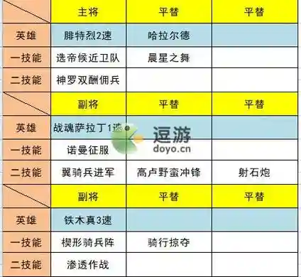 铁木真阵容搭配插图