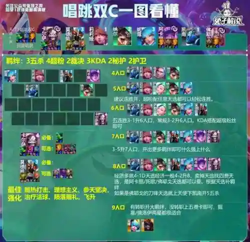 lol组团阵容