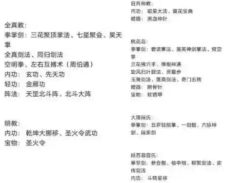 以下哪个门派的轻功技能