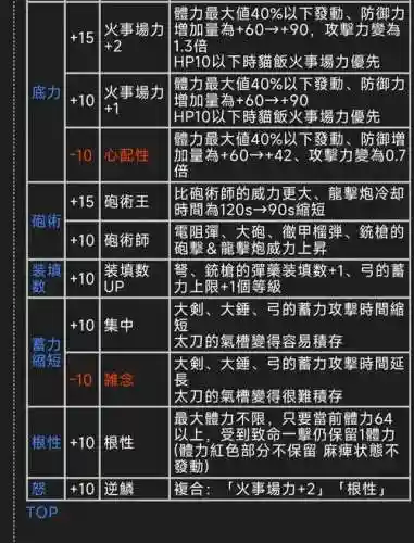 怪物猎人连人技能插图