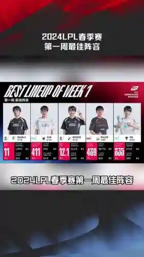 lpl每周阵容插图1