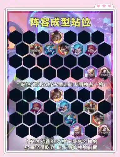胖子阵容pve