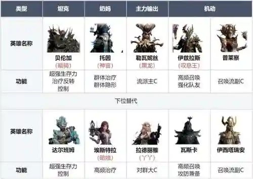 双马开荒阵容搭配_1插图