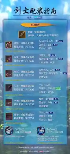 剑灵剑士装备攻略2017