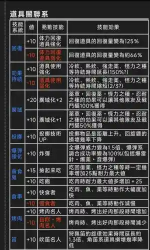 怪物猎人武器什么好处插图