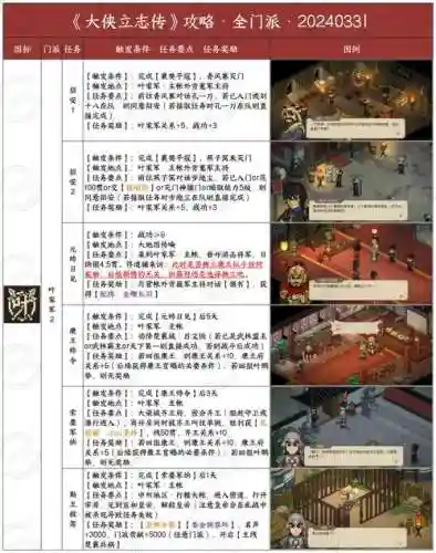 侠客前传金庸攻略插图