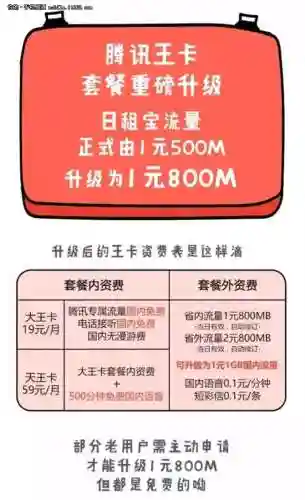 改腾讯王卡资费攻略