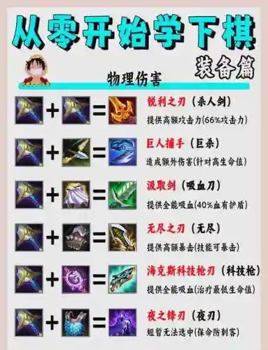 混沌世界3.01装备合成插图1